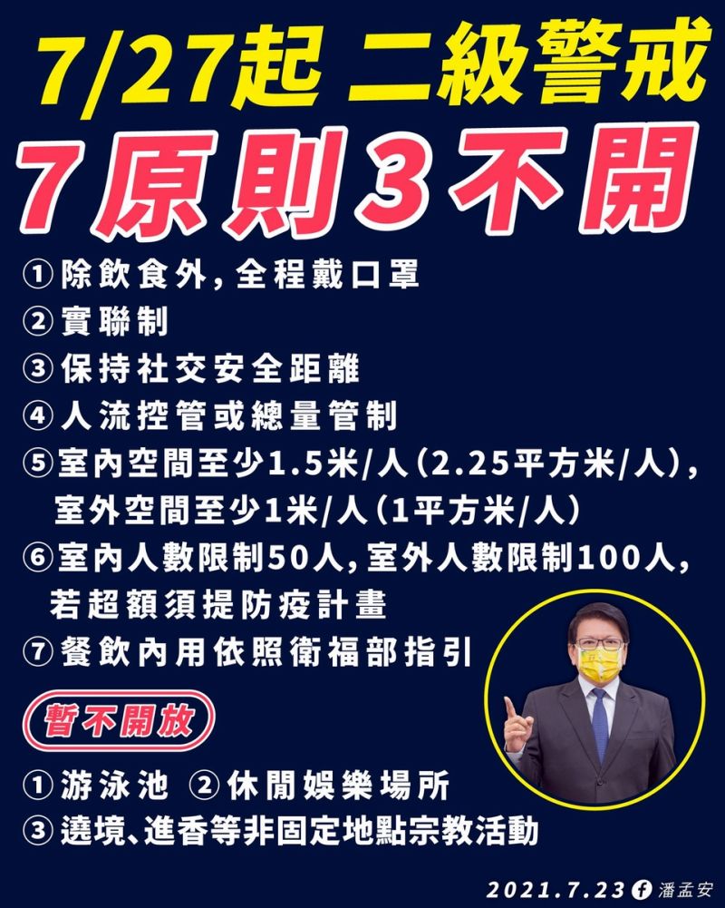 ▲戶內戶外場域也有部分開放,但要求落實戴口罩、保持社交距離及室內50人、戶外100人為限的相關防疫規定。(截圖/潘孟安臉書,