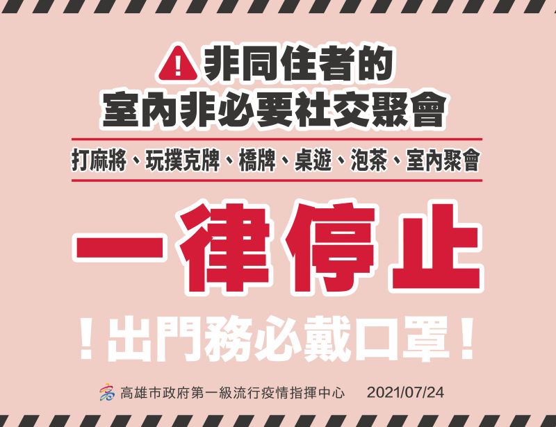 ▲陳其邁也再次重申,針對非同住者的室內非必要社交聚會「仍然禁止」,包含打麻將、泡茶、室內聚會。。(圖/高市府提供)