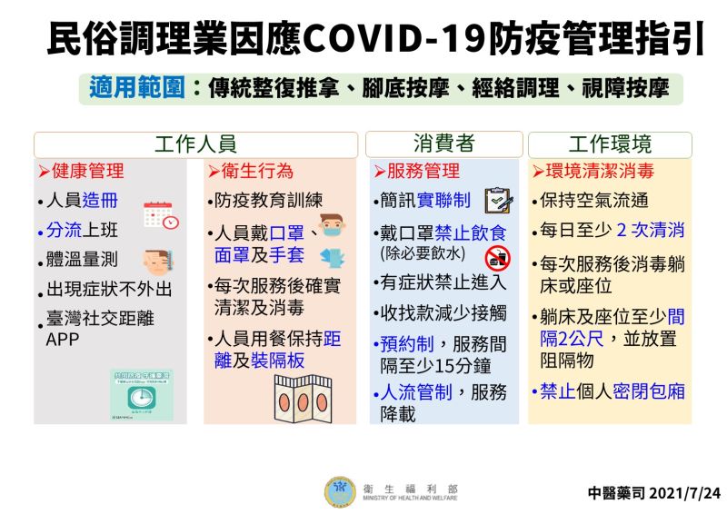 ▲指揮中心公布民俗調理業遵照防疫管理指引。（圖／指揮中心提供）