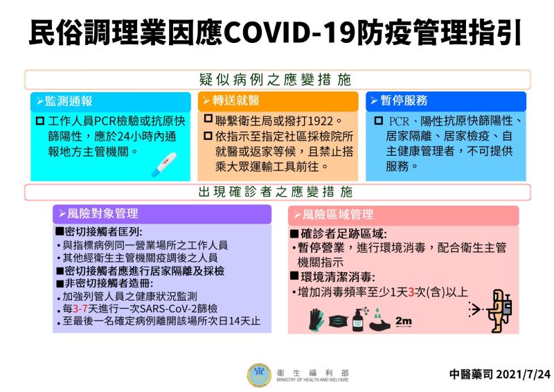 ▲▲指揮中心公布民俗調理業遵照防疫管理指引。(圖/指揮中心提供)