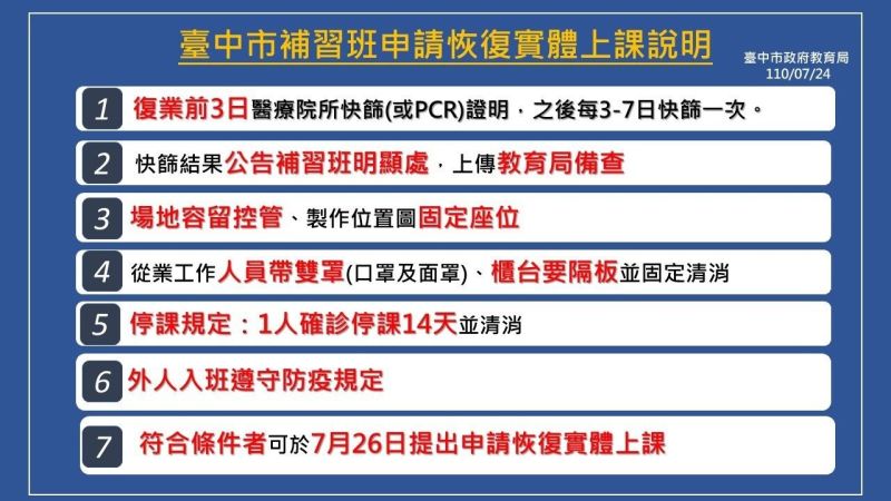 ▲中市補習班開放條件(圖／市政府提供2021.7.24)