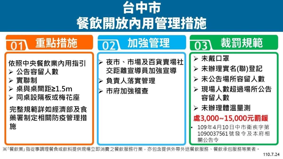 ▲台中餐飲「限制性開放」內用防疫指引(圖／市政府提供2021.7.24)
