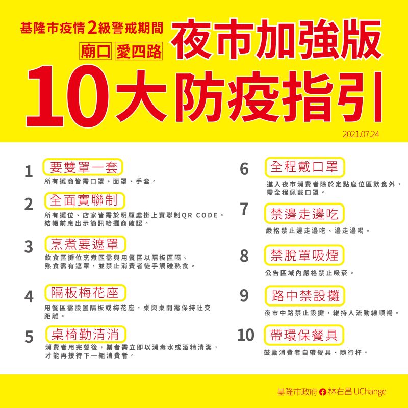▲(圖/基隆市政府提供)