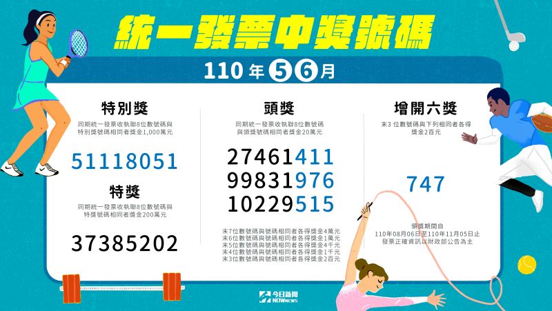 ▲▲110年5、6月期統一發票兌獎號碼。(圖/NOWnews製作)