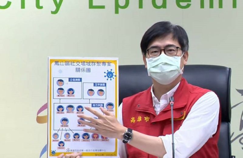 ▲陳其邁以鳳山社交場域為例,個案去麻將間打麻將把口罩脫下,在密閉空間內長時間接觸是最危險的。(圖/高雄市政府提供)