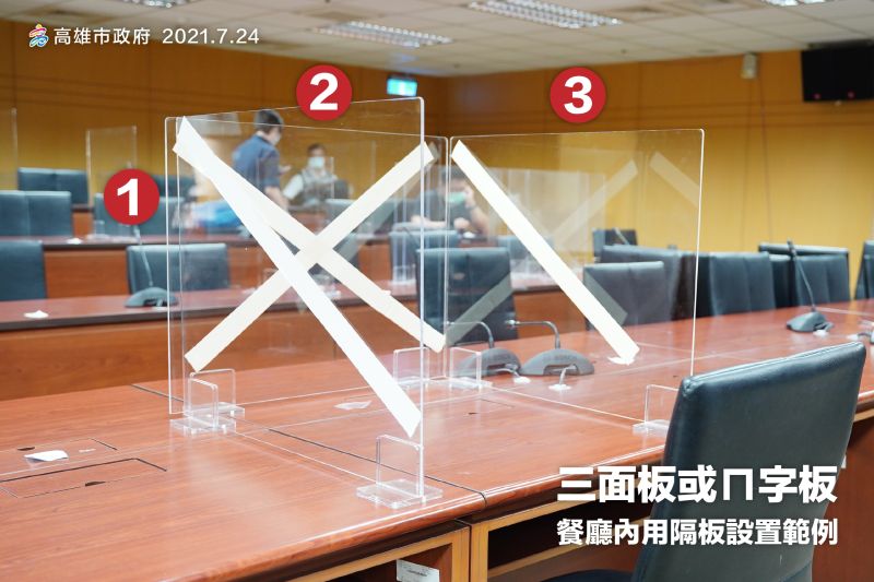 ▲陳其邁表示,高雄市建議的用餐隔板是由3塊構成的,不見得要用玻璃,厚紙板、壓克力或任何物理性的隔板都行。(圖/高雄市政府提供)