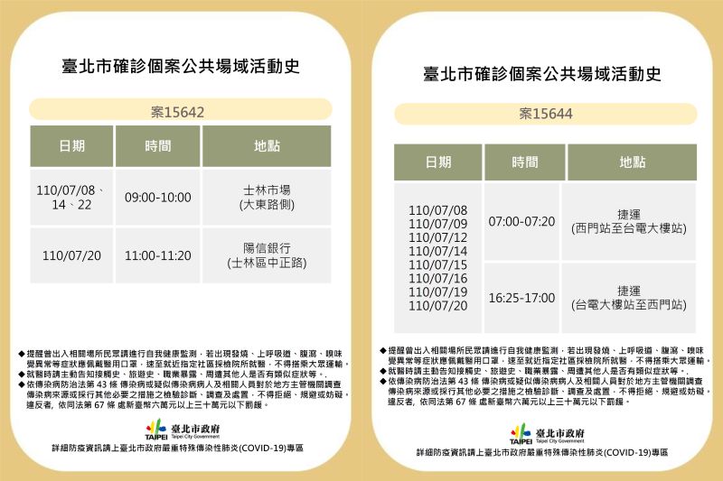 ▲台北市政府25日下午公布5例確診案例足跡。(圖/台北市政府提供)