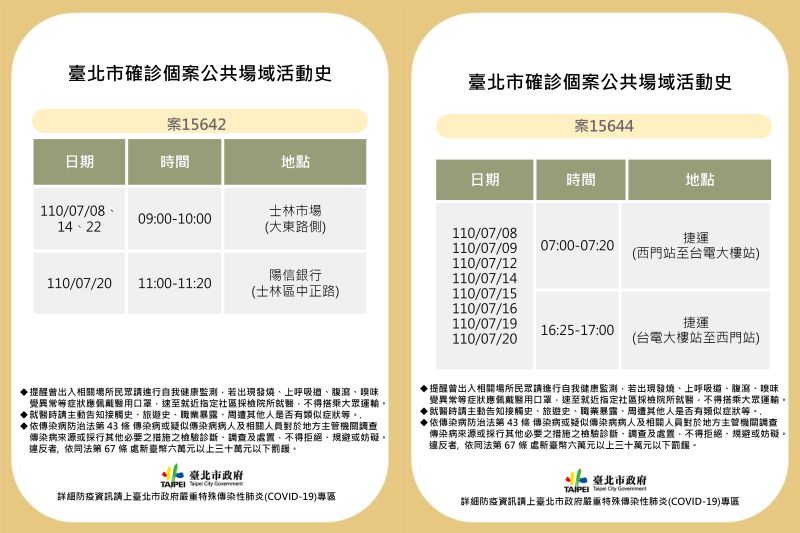 ▲台北市政府25日下午公布5例確診案例足跡。（圖／台北市政府提供）