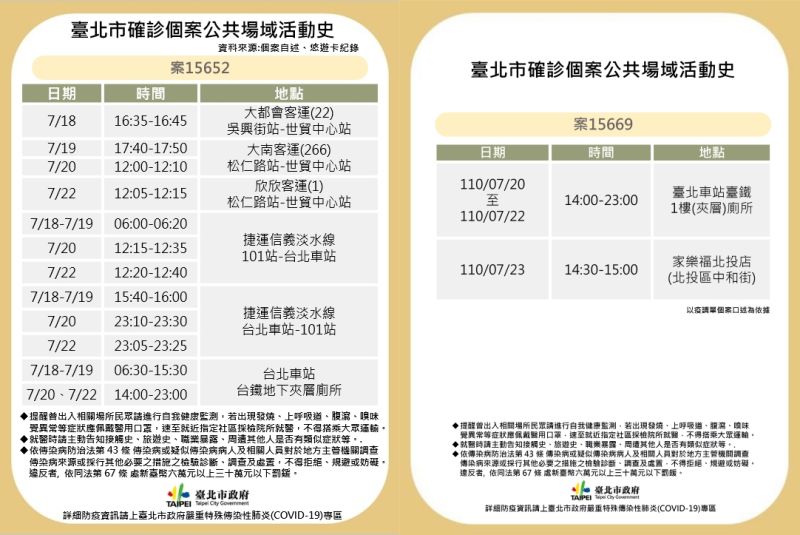 ▲台北市政府25日下午公布5例確診案例足跡。（圖／台北市政府提供）