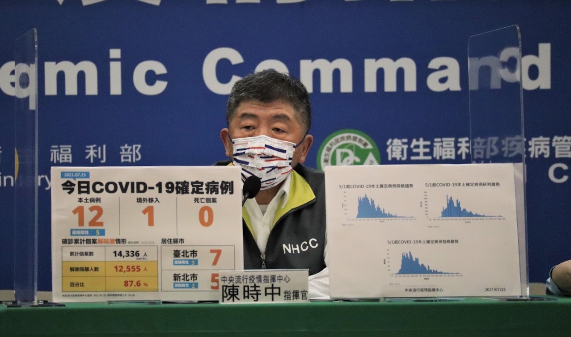 ▲中央流行疫情指揮中心指揮官陳時中今（29）日舉行記者會，說明國內防疫情形。圖為資料照。（圖／指揮中心提供）