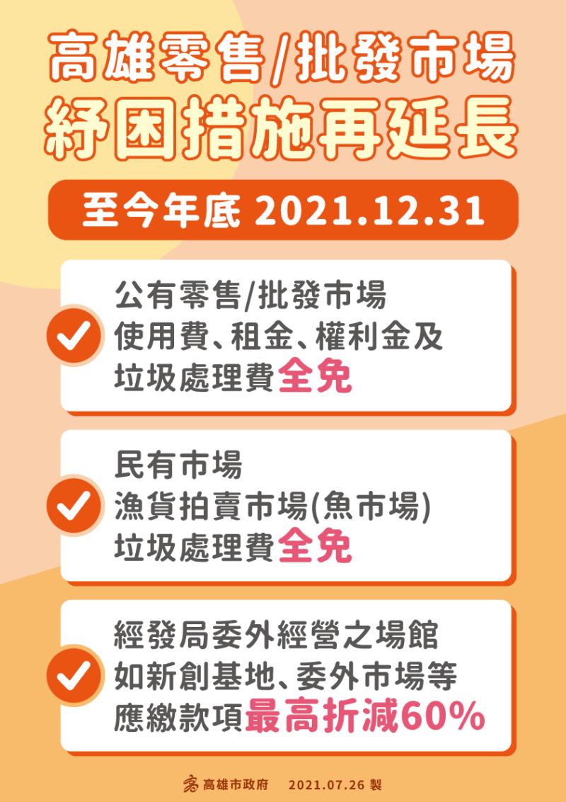 ▲高雄零售、批發市場紓困措施再延長。（圖／高雄市政府提供）