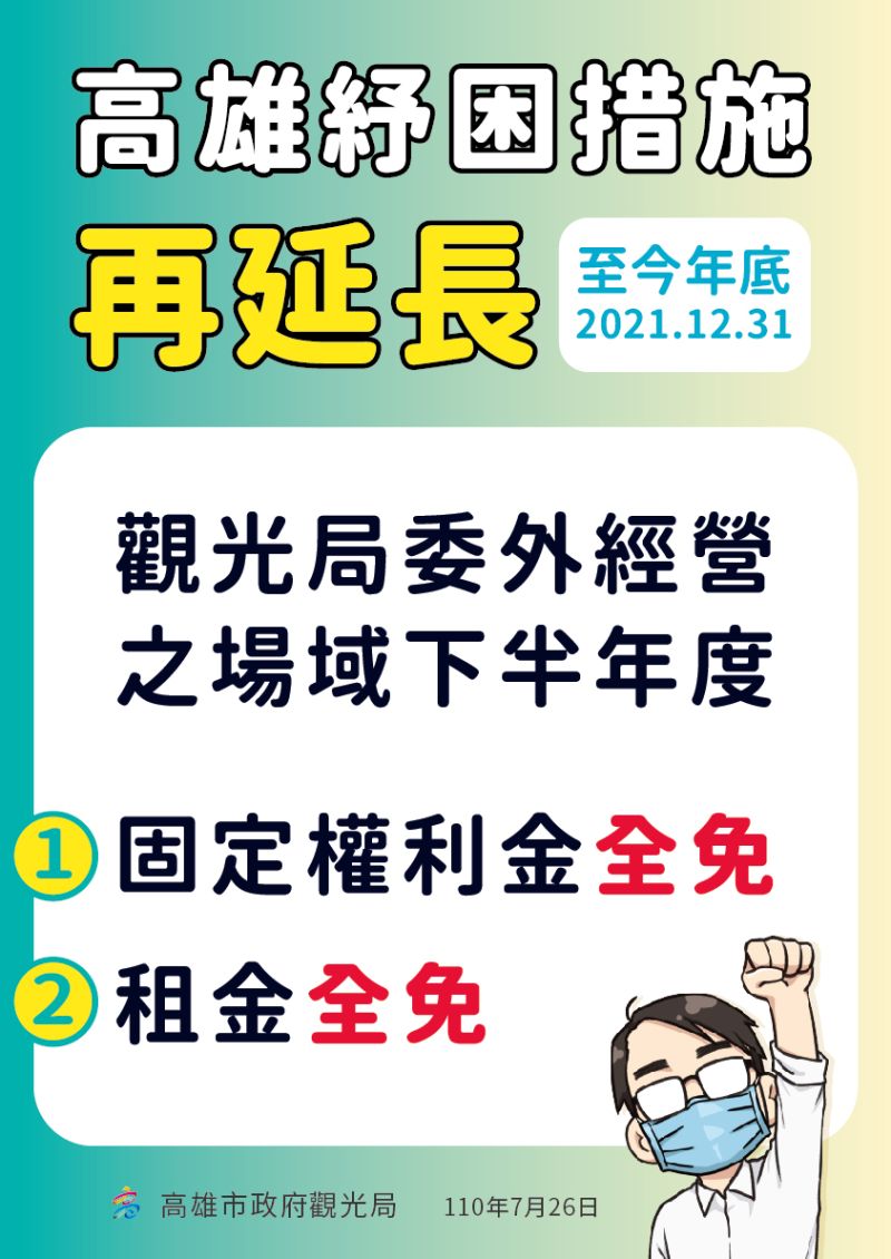 ▲高雄市觀光局委外經營場域,下半年度固定權利金、租金全免。(圖/高雄市政府提供)