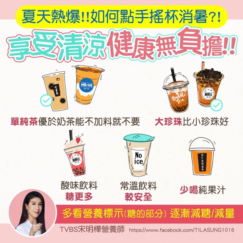 ▲營養師宋明樺分享「健康無負擔」的手搖飲喝法。(圖/翻攝自臉書粉專《宋明樺營養師