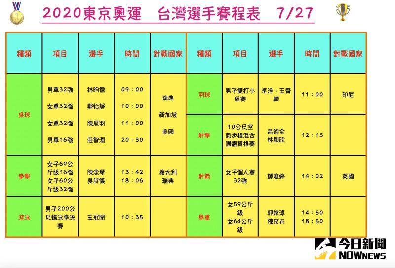 ▲東京奧運今（27）日中華隊台灣選手賽程表。（圖／《NOWnews