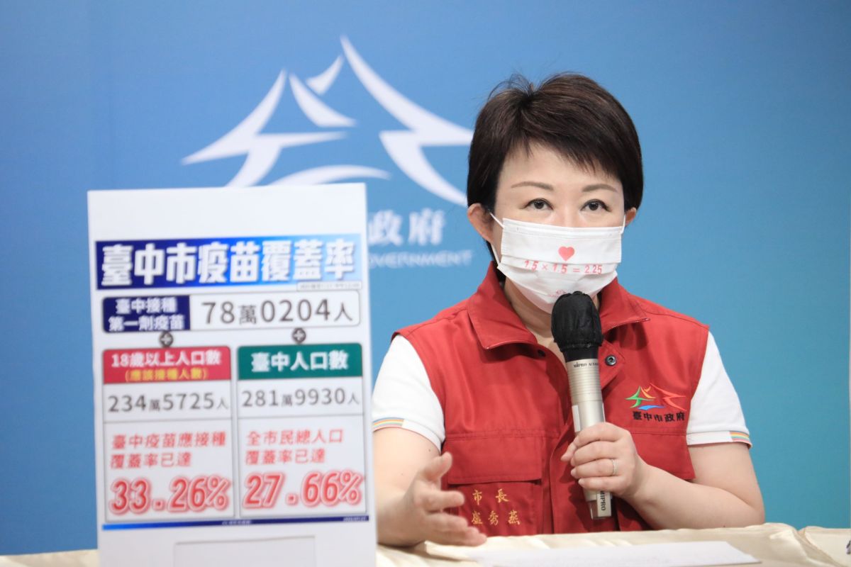 ▲全國三級警戒降為二級警戒首日，市長盧秀燕呼籲，民眾持續防疫不能鬆解(圖／市政府提供2021.7.27)