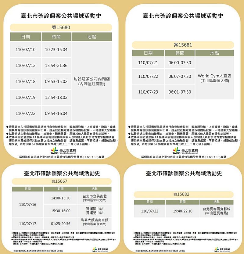 ▲台北市政府27日公布4例確診的足跡資訊。（圖／台北市政府提供）