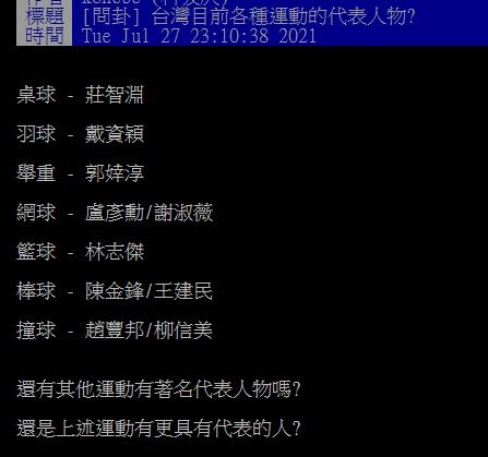 ▲有網友就在PTT列出台灣7大運動的「代表人物」，貼文一出，不少鄉民紛紛加碼曝光「2傳奇名將」。（圖／翻攝自PTT）