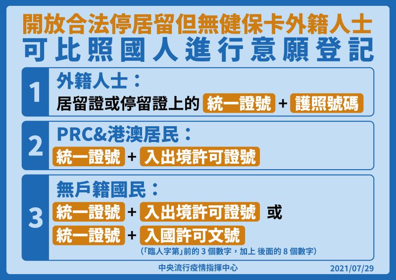 ▲外籍人士打疫苗意願登記表。(圖/指揮中心)