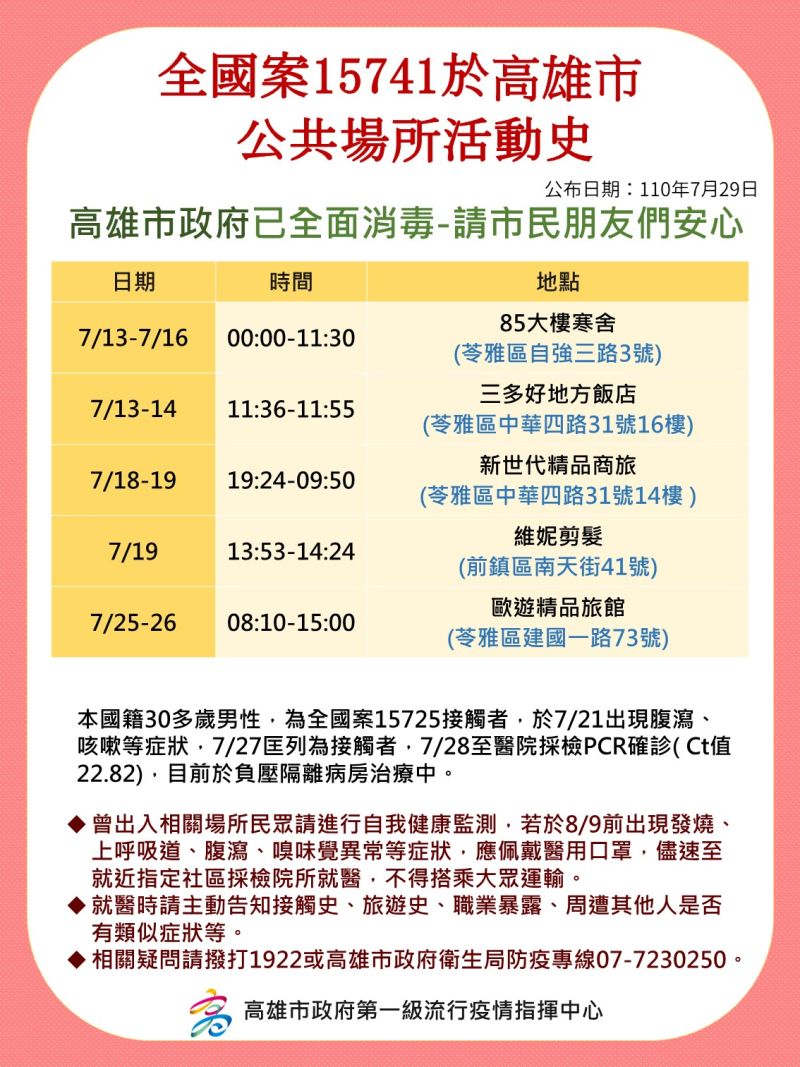 ▲案15741高雄市公共場所活動足跡。(高市府提供)