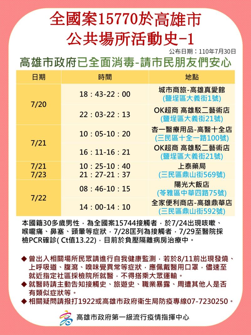 ▲案15770於高雄公共場所活動史。(高市府提供)