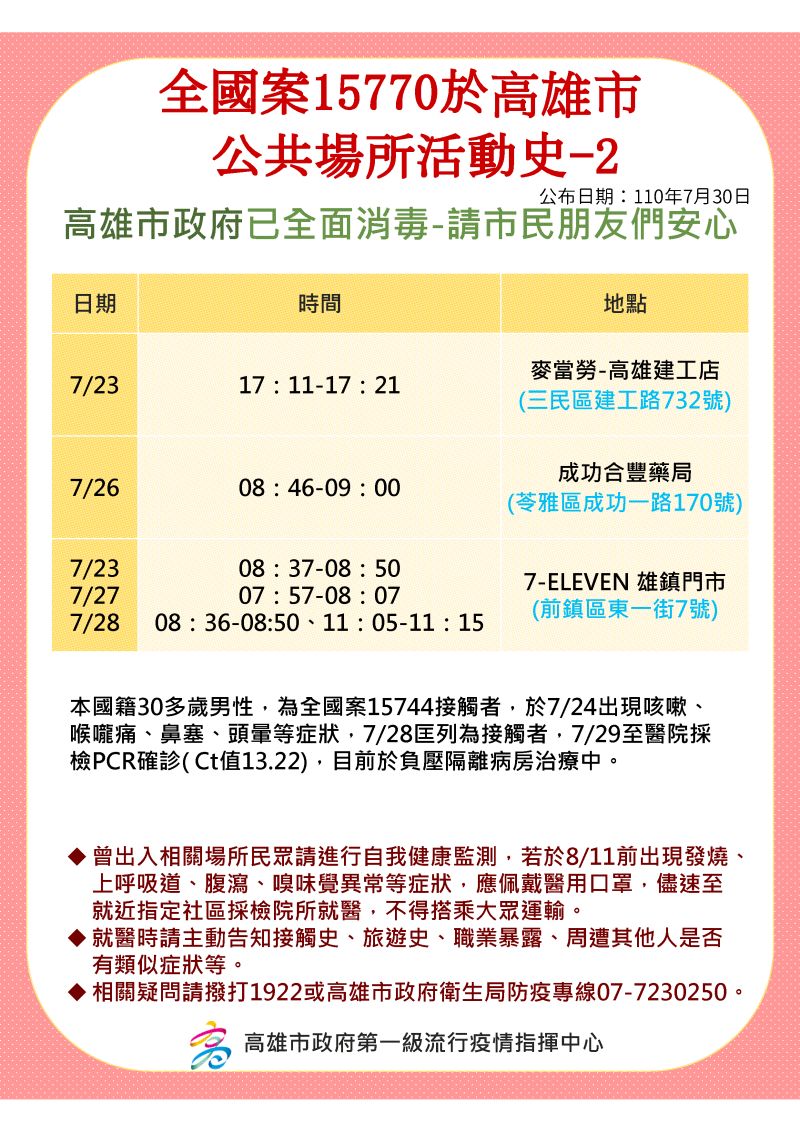 ▲案15770於高雄公共場所活動史。(高市府提供)