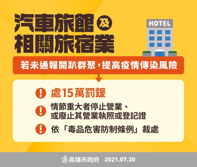 ▲陳其邁強調,汽車旅館及相關旅宿業者,若違反限制規定且未通報開趴群聚,將處15萬元罰鍰。(圖/高雄市政府提供)