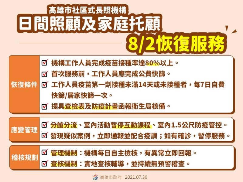 ▲高雄八成日照員工接種疫苗,高市社會局預計8月2日恢復各服務據點。(圖/高市府提供)