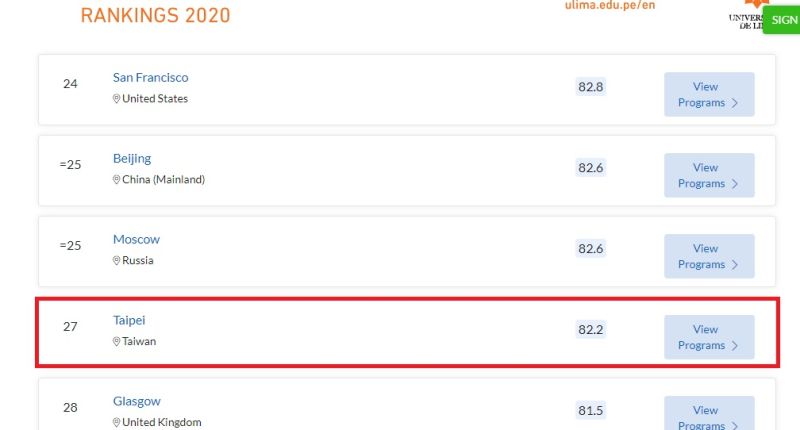▲台北排名第27,新竹排第72名。(圖/取自topuniversities.com網站)