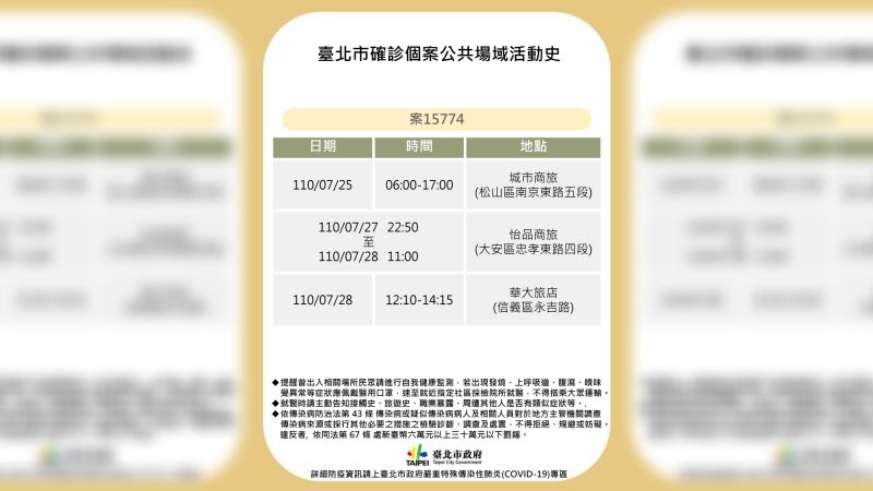 ▲台北市衛生局1日公布案15774確診者足跡。(圖/台北市政府提供)