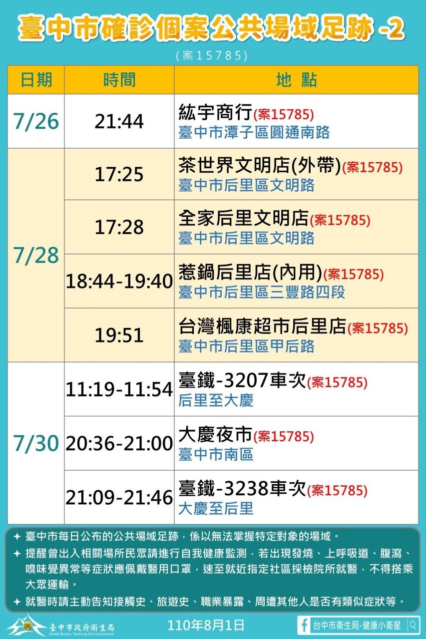 ▲中市(1)日新增本土確診1例足跡(圖／市政府提供2021.8.1)