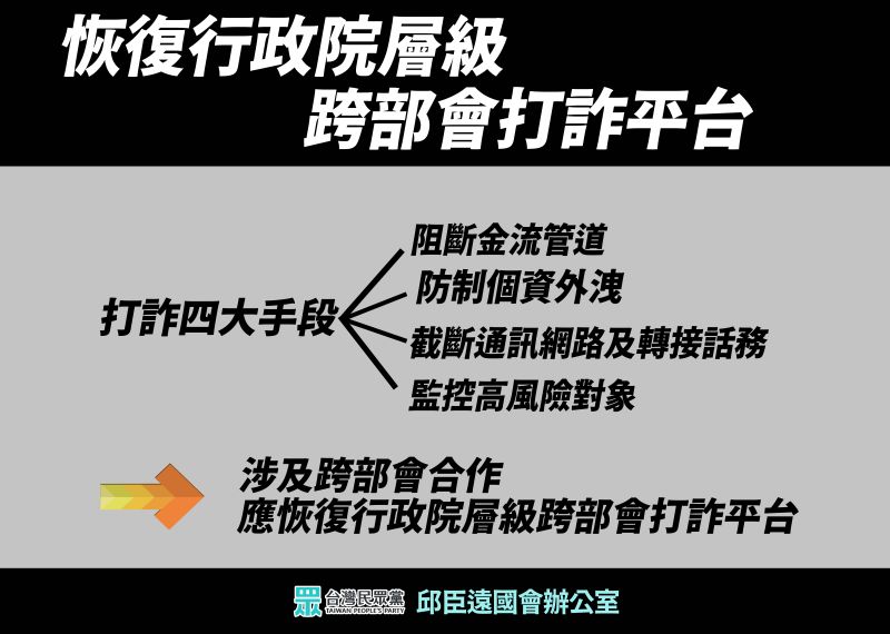 ▲立委要求行政院恢復打擊詐騙平台。(圖/立委邱臣遠辦公室提供)