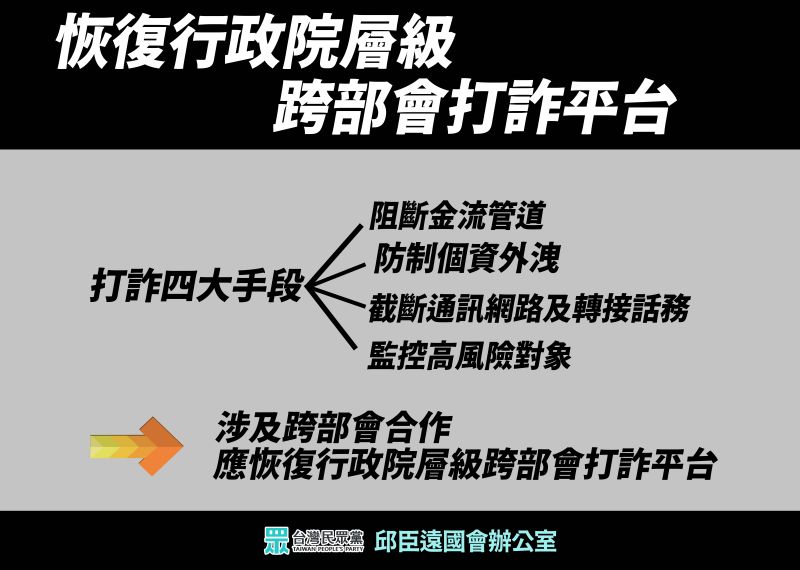 ▲立委要求行政院恢復打擊詐騙平台。(圖／立委邱臣遠辦公室提供)