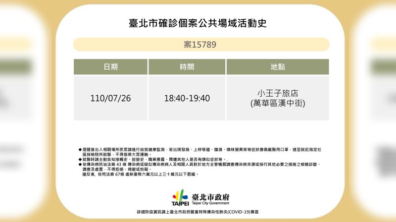 ▲台北市衛生局2日公布最新確診者足跡，案15789曾在7月26日晚間入住萬華區的小王子旅店。（圖／台北市衛生局提供）