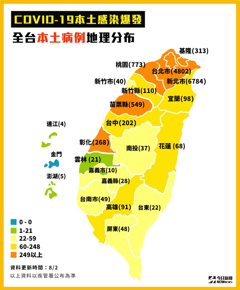 ▲新冠肺炎本土感染爆發全台本土病例地理分布。（圖／NOWnews今日新聞製表，8月2日）