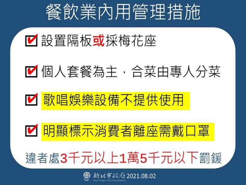 ▲新北市公布餐飲內用的管理措施,包括設置隔板或梅花座、個人套餐為主,合菜由專人分菜、不提供各唱娛樂設備,及明顯標示消費者離席須戴口罩。(圖/新北市政府提供)