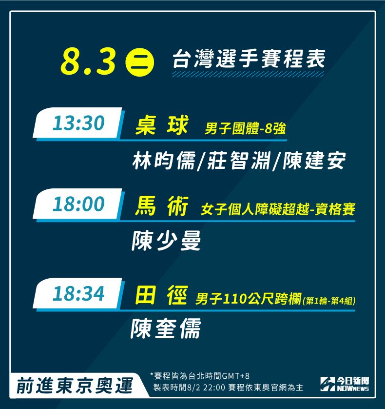 ▲8月3日中華隊奧運賽程,請為選手大力加油!(圖/《NOWnews