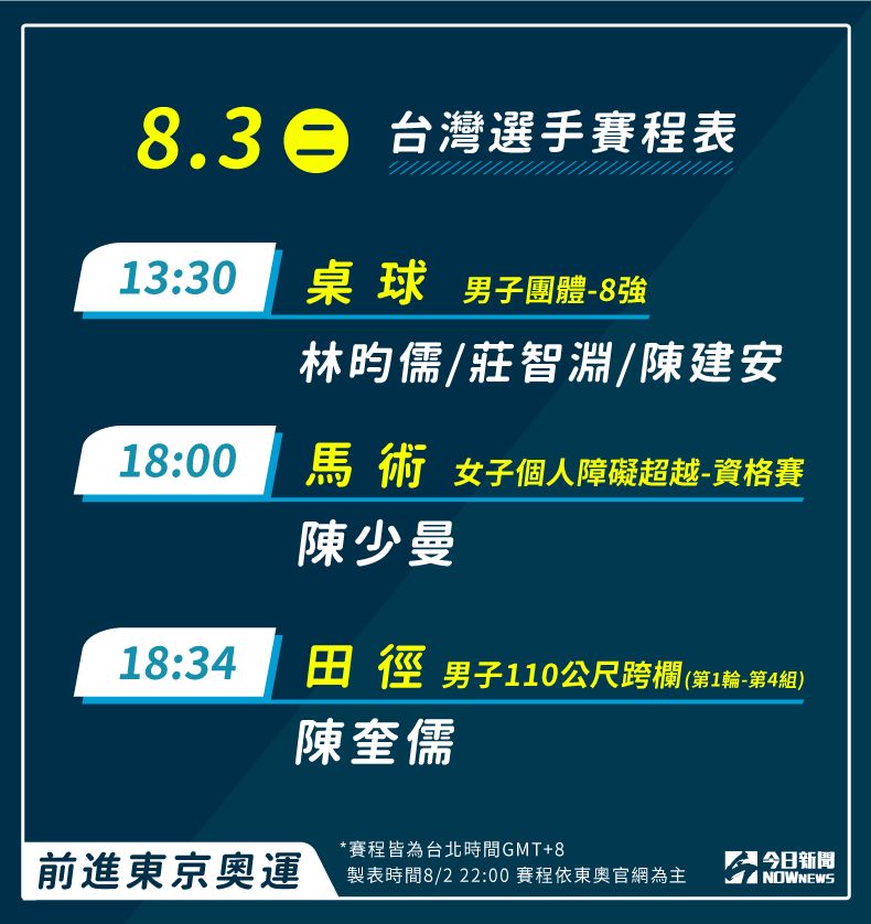 ▲8月3日中華隊奧運賽程，請為選手大力加油！（圖／《NOWnews