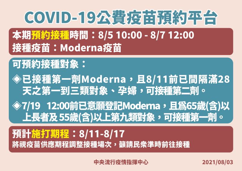 ▲指揮中心今(3)日公布莫德納疫苗接種預約對象。(圖/指揮中心提供)