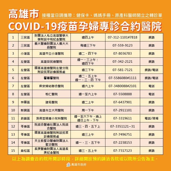 ▲高雄市政府與30家合約婦幼醫院每天提供疫苗施打,且現在都還有餘額,一定打得到,也隨時可以打。(圖/高市府提供)