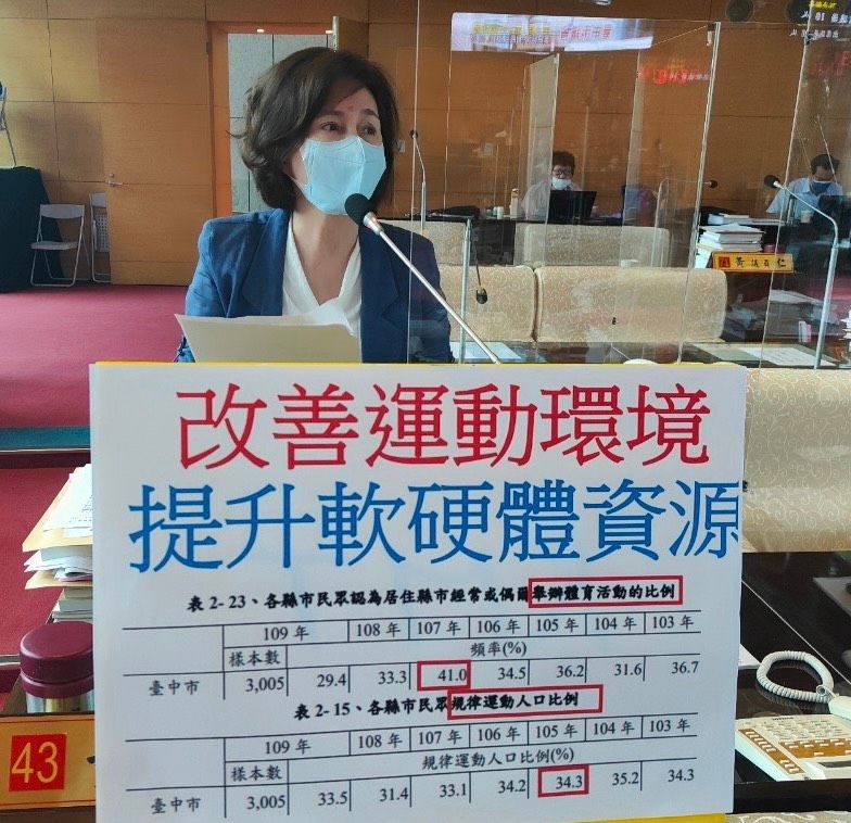 ▲議員黃馨慧指出，運動員苦練多年得牌不易，政府即興式發放「數倍增」激勵金同時，也要顧及改善市民運動場域、增加運動人口(圖／柳榮俊攝2021.8.5)