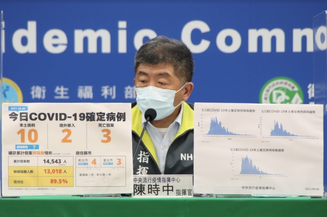 ▲中央流行疫情指揮中心指揮官陳時中今（6）召開記者會，說明國內疫情狀況。圖為資料照。（圖／指揮中心提供）
