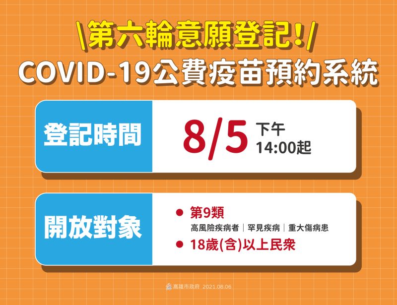 ▲疫苗第六輪意願接種自8月5日下午2點開始。（圖／高市府提供）