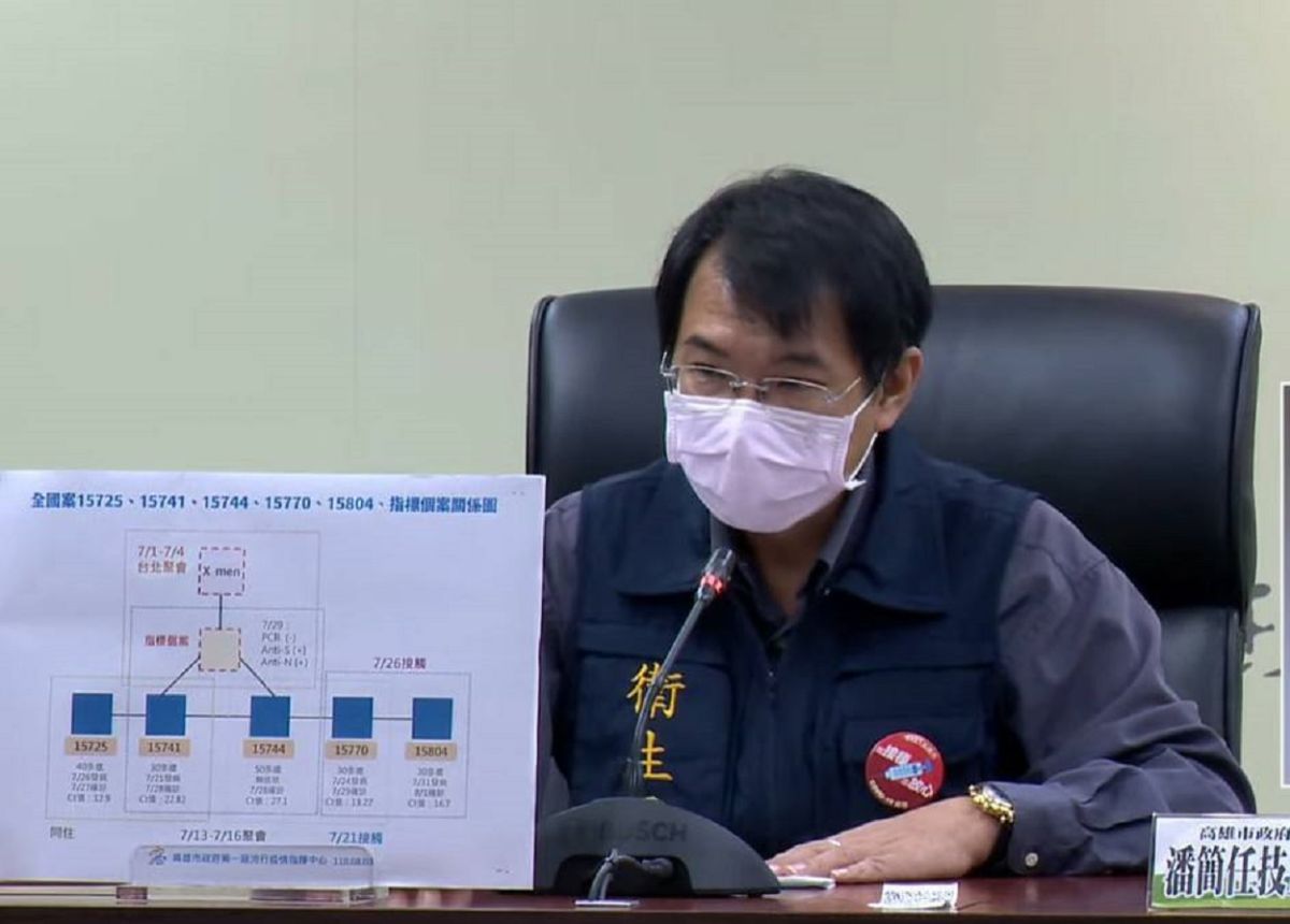 ▲北、高「X men趴」疫調之爭，高市府再秀時間序強調「時間可以往前追溯到指標個案7月1日至7月３日的台北活動史」。（圖／高市府提供）