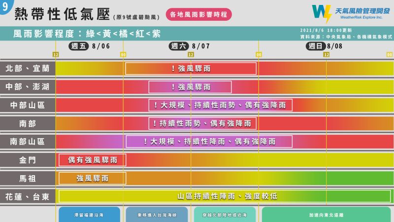 ▲盧碧颱風減弱為熱帶低氣壓，但仍會台灣帶來豪大雨。氣象粉專「天氣風險」用一張圖提醒民眾各地週末風雨時程。（圖／翻攝自《天氣風險》臉書）