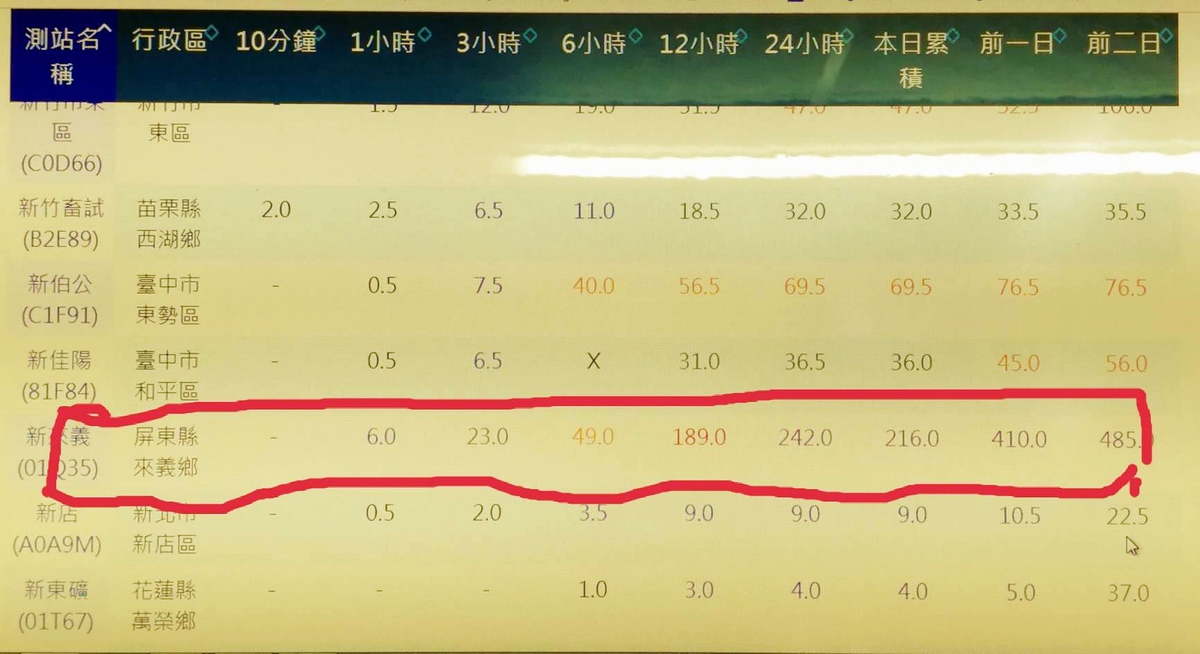 ▲依據中央氣象局資料顯示屏東縣來義鄉這兩天累積雨量以達485豪米。（圖／截自中央氣象局網站, 2021.08.06）