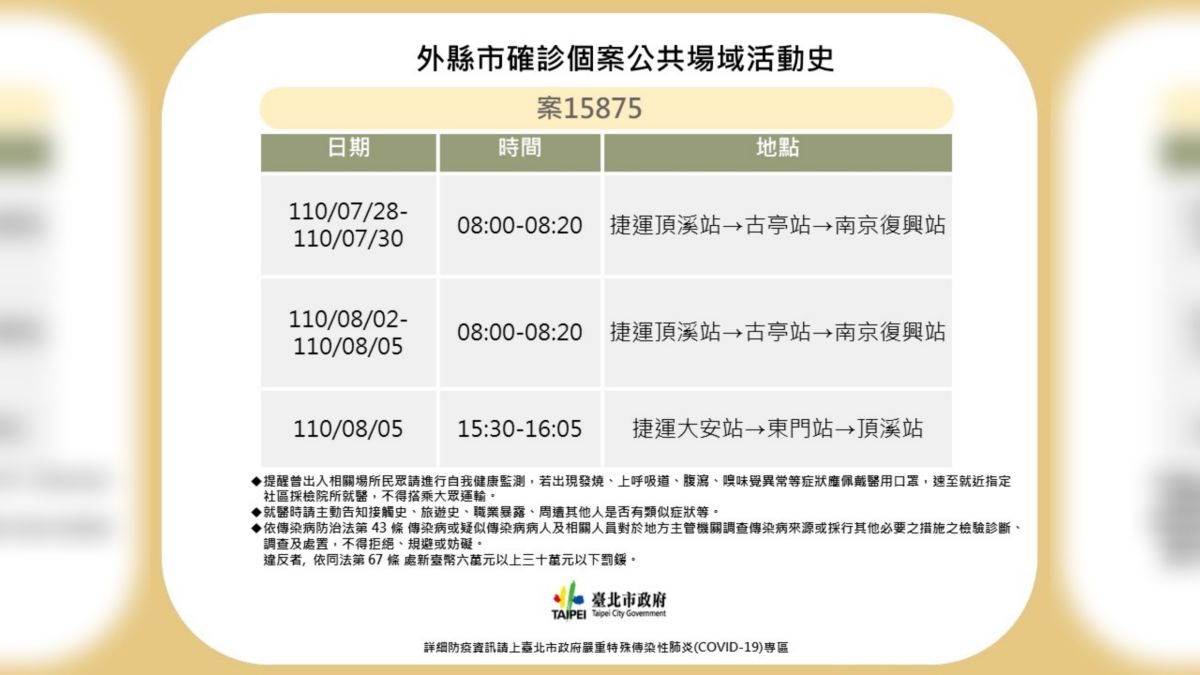 ▲台北市政府衛生局8日公布確診案例案15875的相關足跡資料。（圖／台北市政府提供）