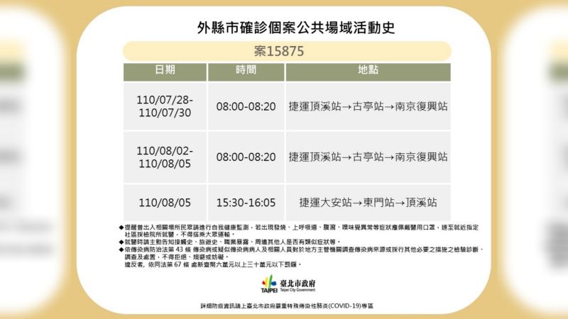 ▲台北市政府衛生局8日公布確診案例案15875的相關足跡資料。（圖／台北市政府提供）
