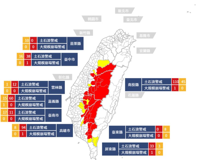 盧碧過境挾豪雨　中投高屏發布土石流紅色警戒
