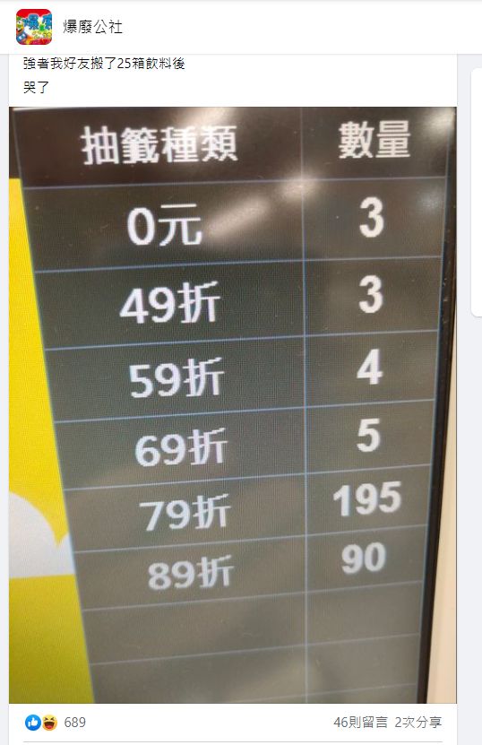 ▲有網友分享3百次的抽獎機率。（圖／翻攝《爆廢公社》）