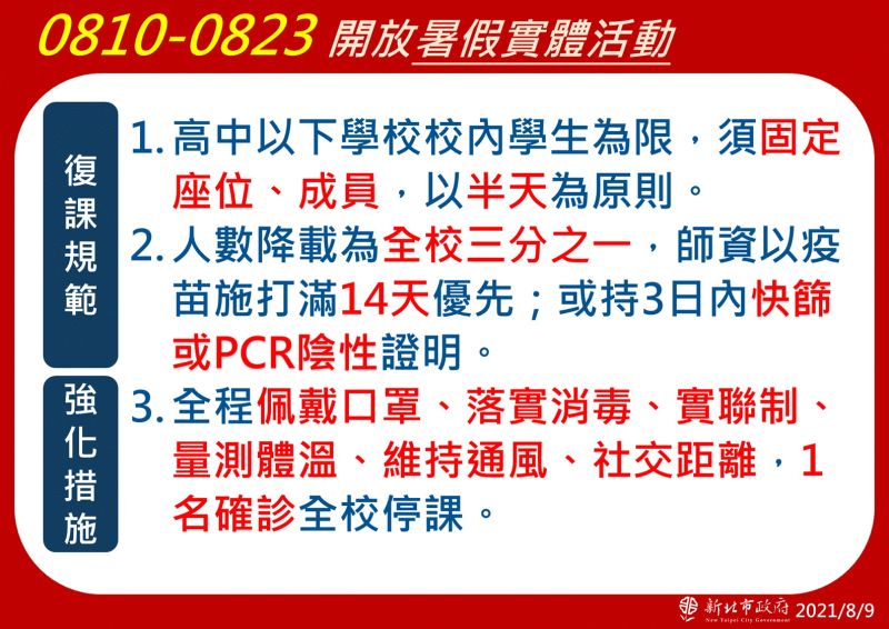 ▲新北公布開放學校暑假輔導實體活動的規範。（圖／新北市政府提供）